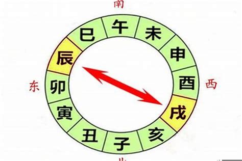 辰戌冲|八字合婚辰戌相冲 八字地支辰戌相冲